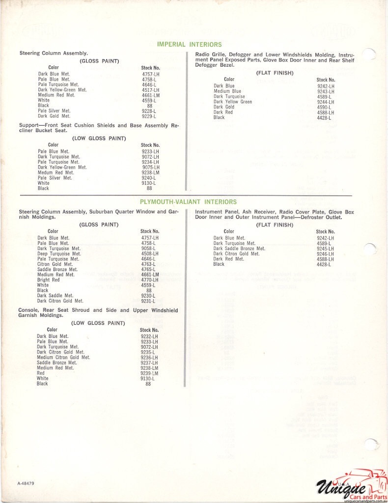 1966 Chrysler Paint Charts DuPont 9